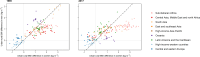 Extended Data Fig. 6