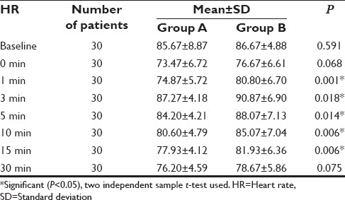 clonidine and gabapentin for sleep