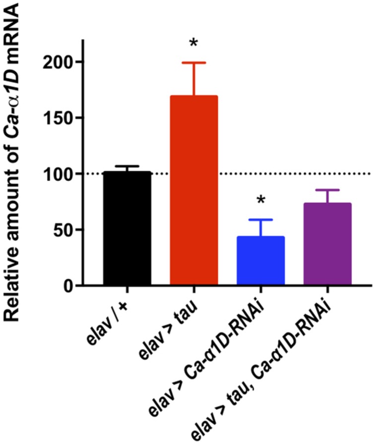 FIGURE 3