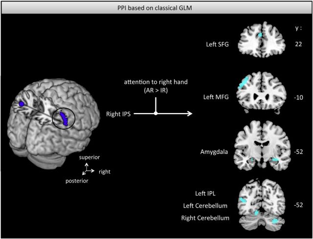 Figure 7.