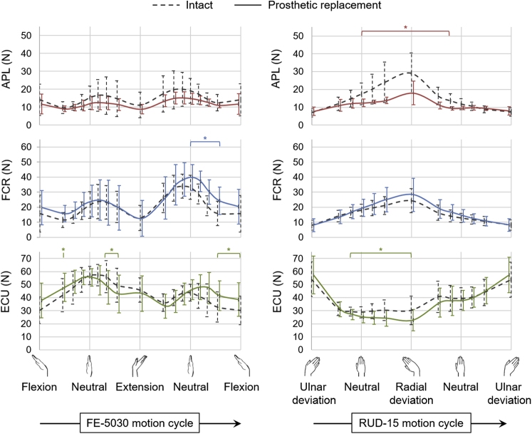 Figure 4