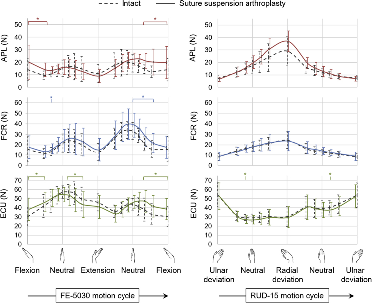 Figure 3