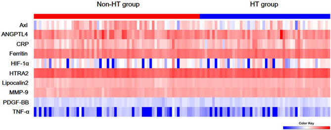 Figure 1
