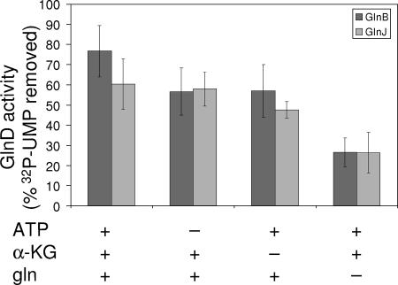 FIG. 7.