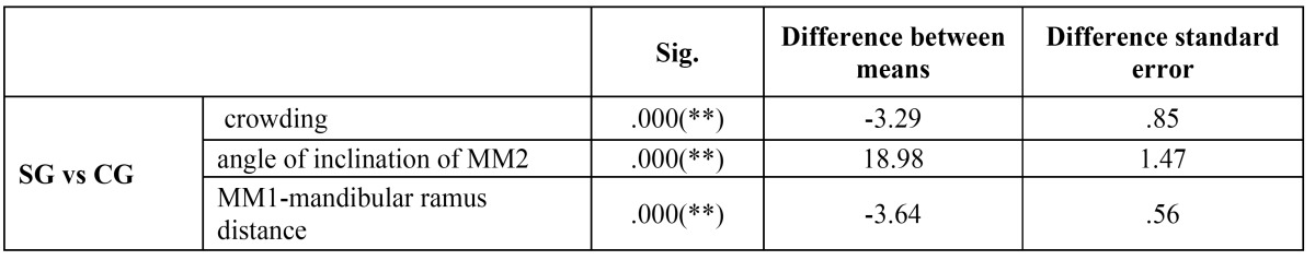 graphic file with name medoral-18-e564-t002.jpg