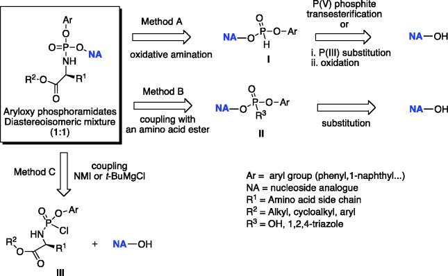 Scheme 1.