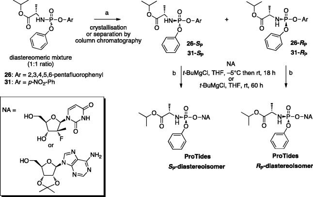 Scheme 4.