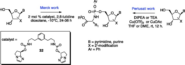 Scheme 5.