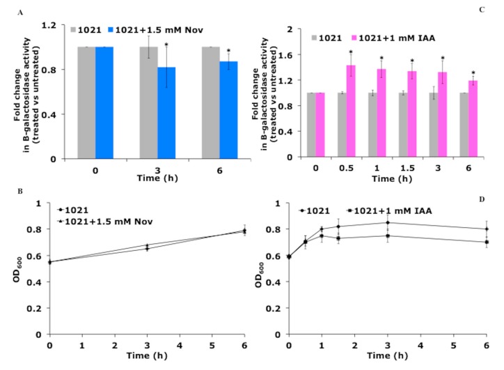 Figure 6