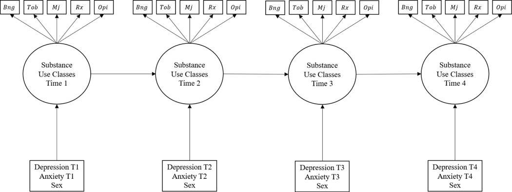 Figure 1.