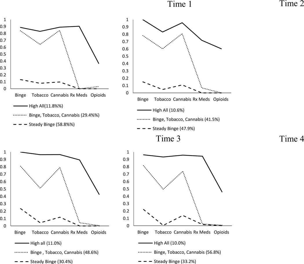 Figure 2.