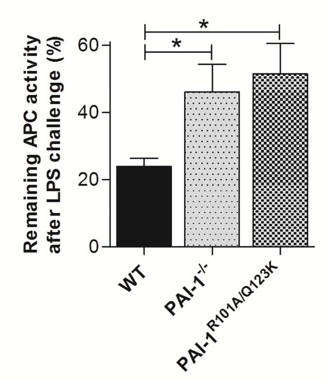 Fig 8