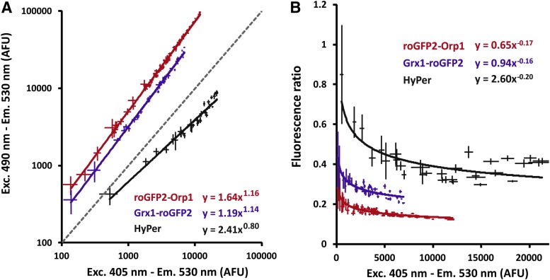 FIG. 6.