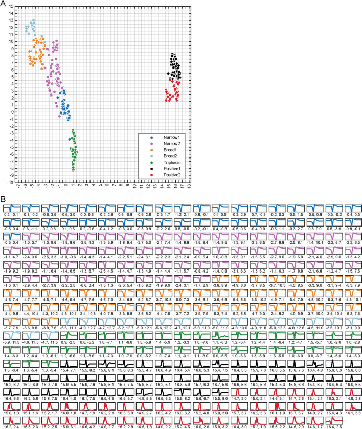 Figure 2–2.