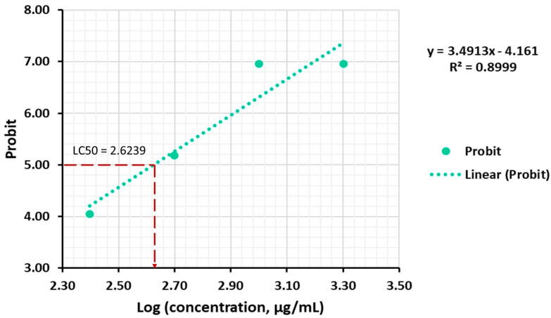 Figure 10