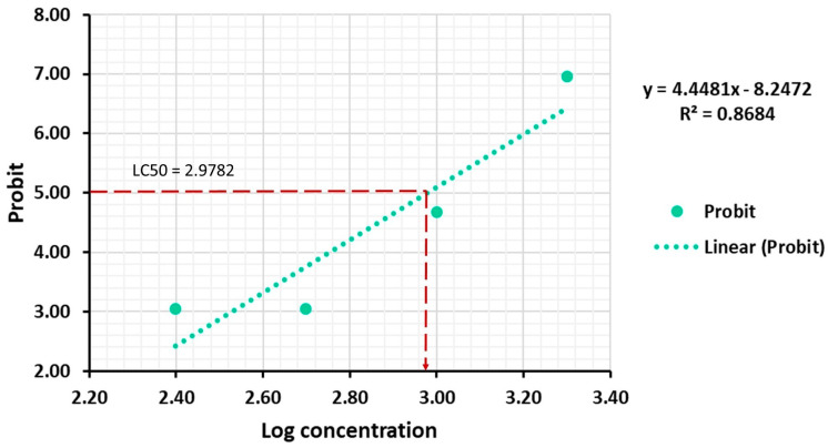 Figure 9