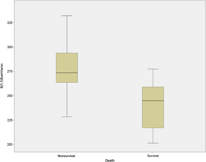 FIGURE 2