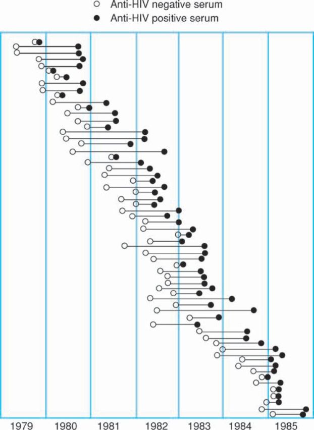 Fig 2.