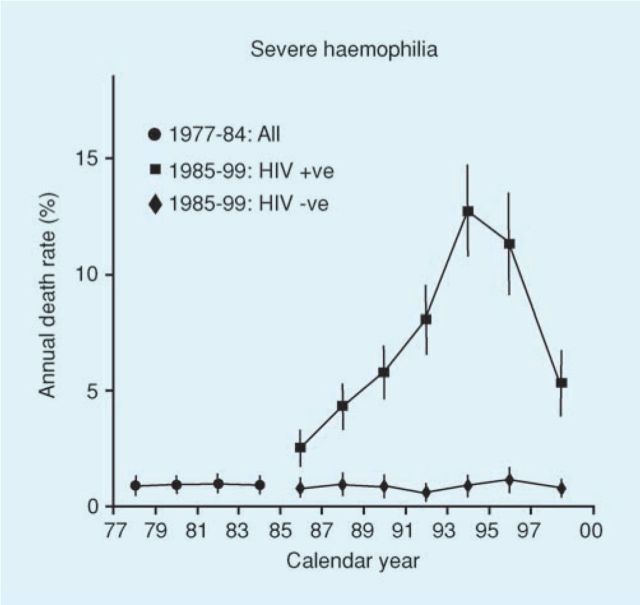 Fig 3.