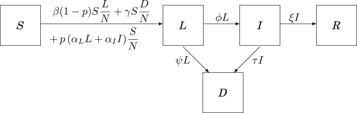 Figure 1