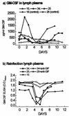 FIG. 6