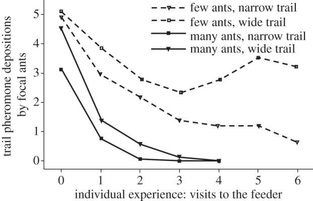 Figure 2.