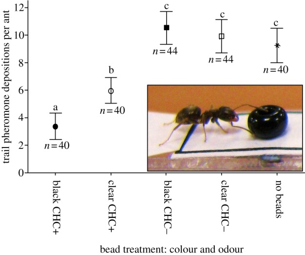 Figure 3.