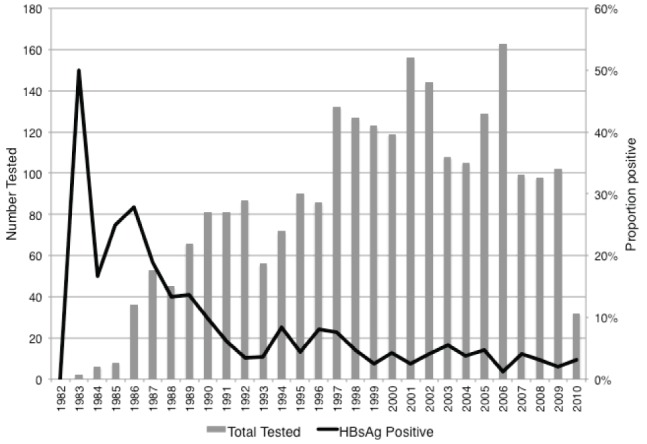 Figure 1)