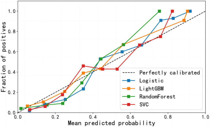 FIGURE 3