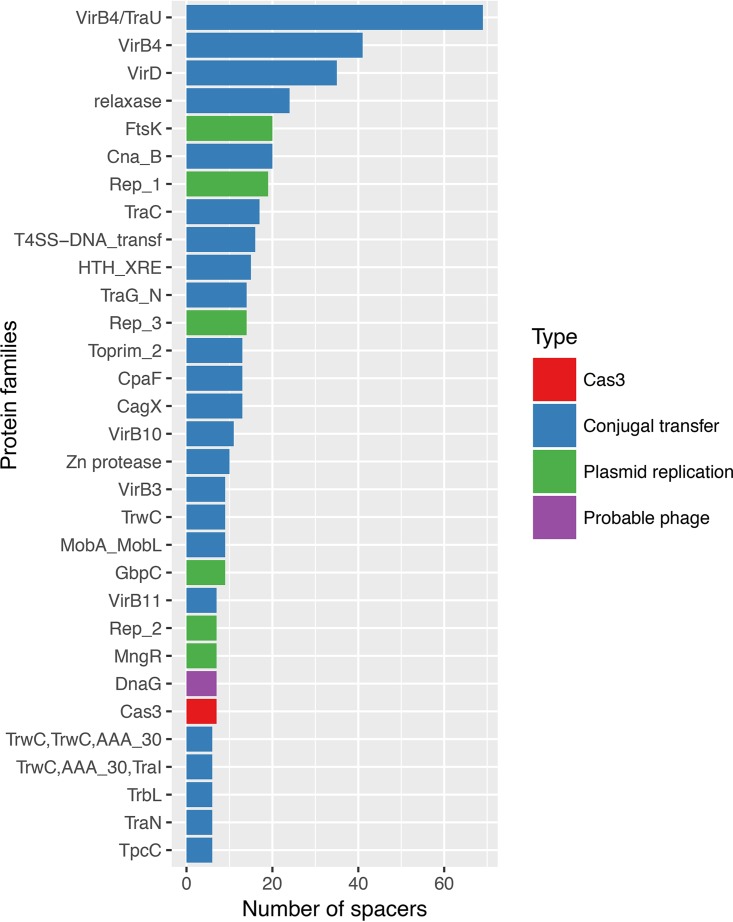 FIG 4 