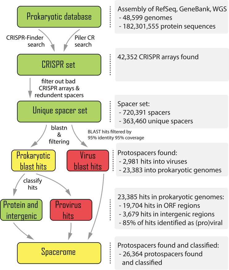 FIG 1 