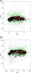 FIG 7