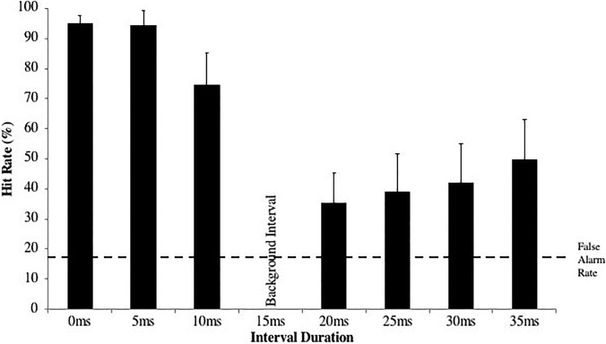 FIG. 7.