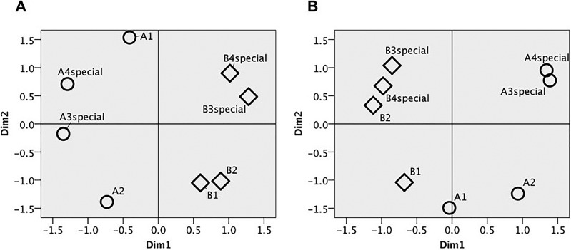 FIG. 4.