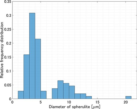 Fig. 7.