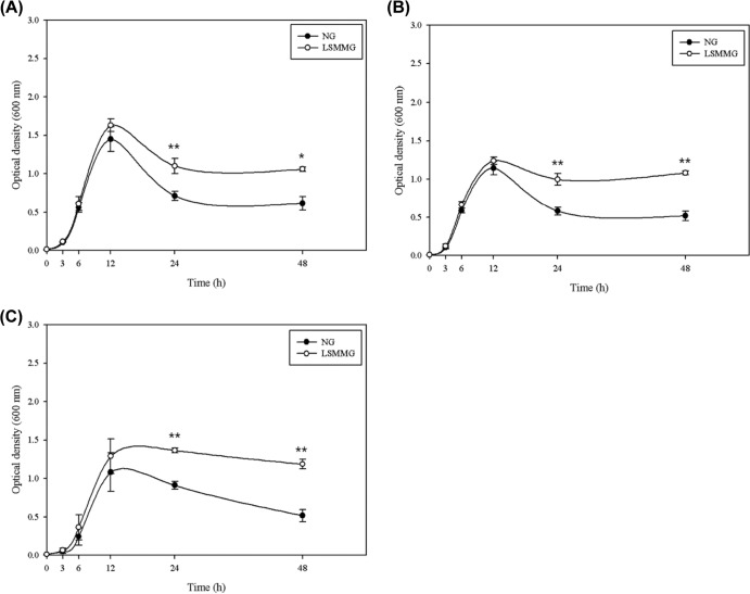 FIG 3