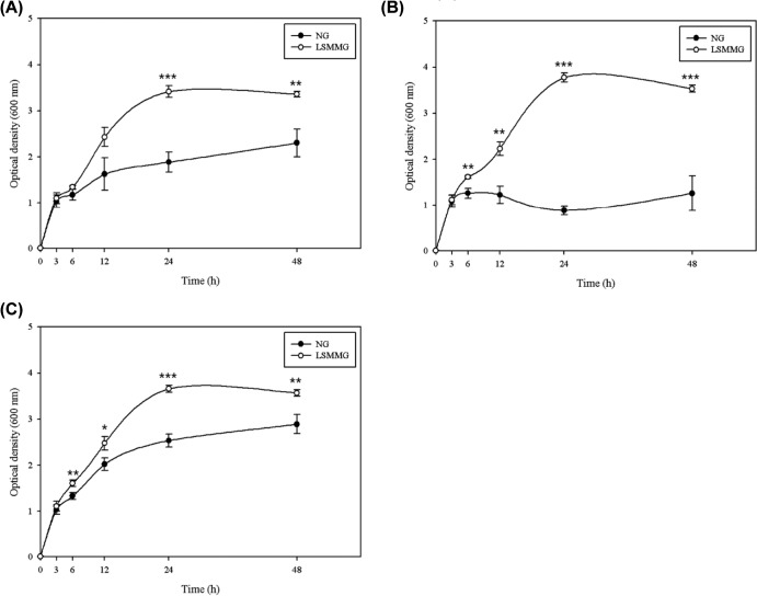 FIG 2