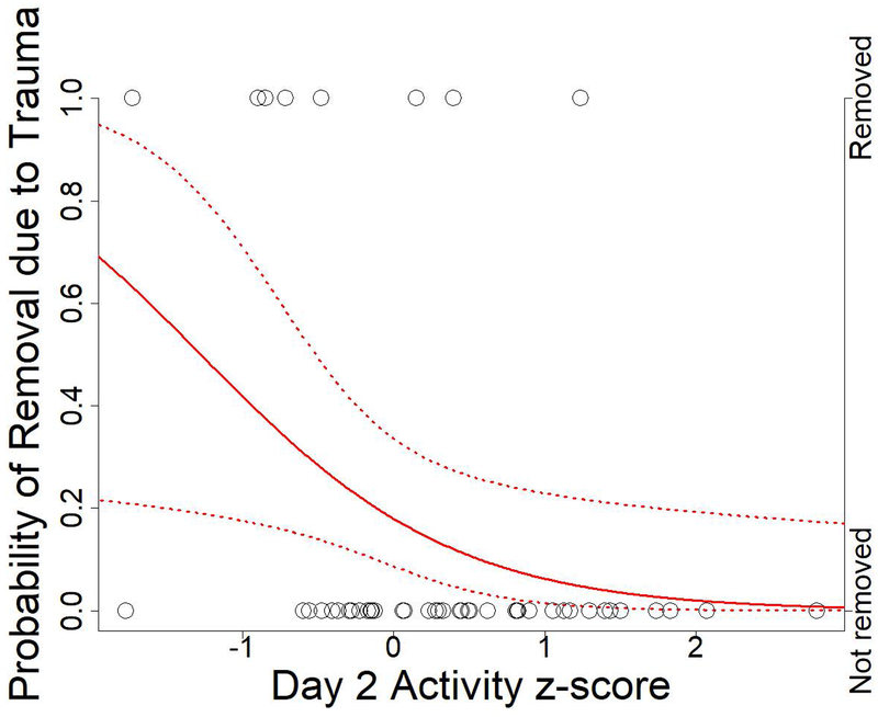 Figure 4: