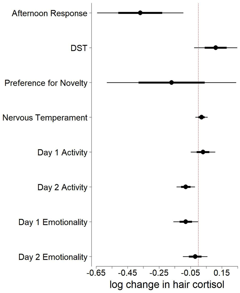 Figure1: