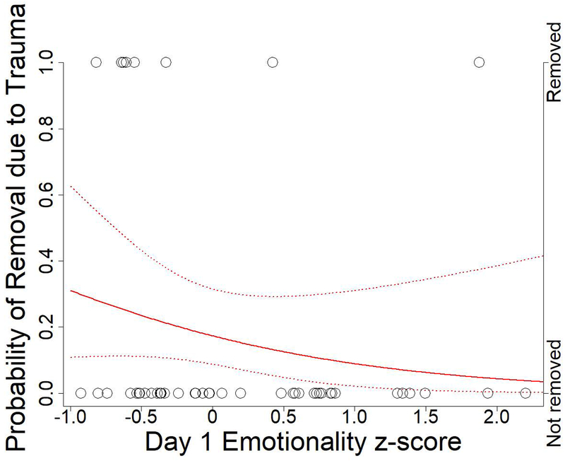 Figure3 :