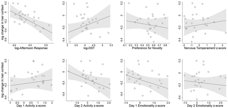 Figure2: