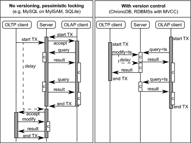 Fig. 11