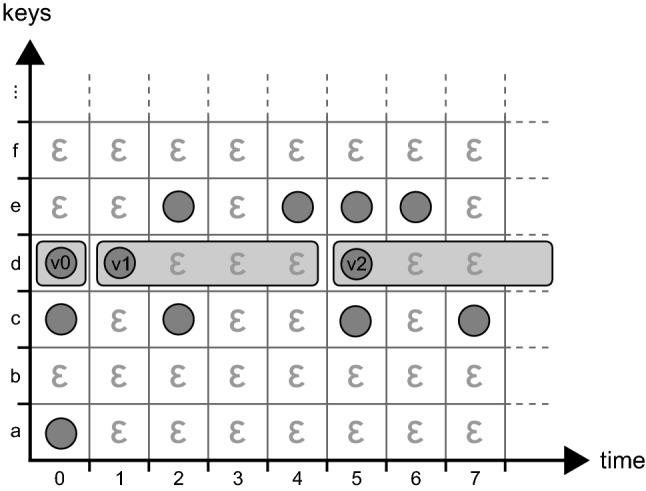 Fig. 8