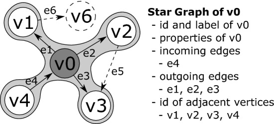 Fig. 13