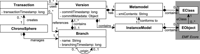 Fig. 16