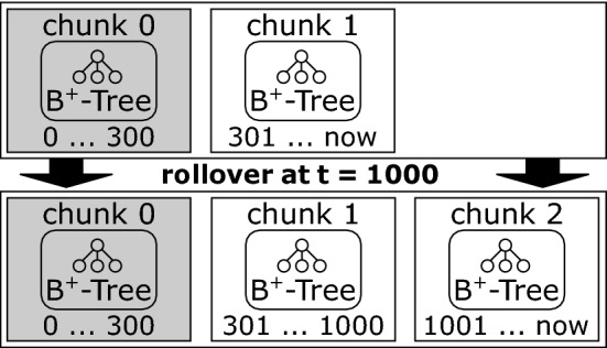 Fig. 10