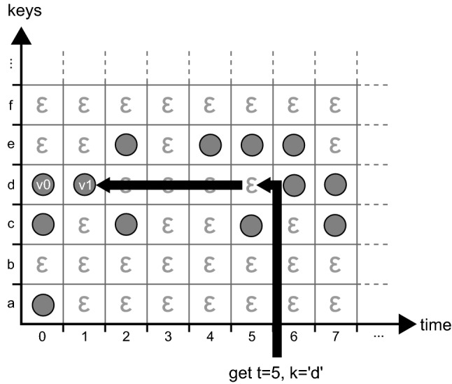 Fig. 4