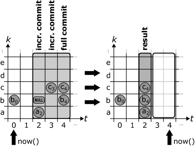 Fig. 9