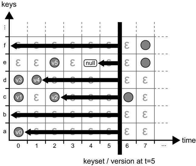 Fig. 5