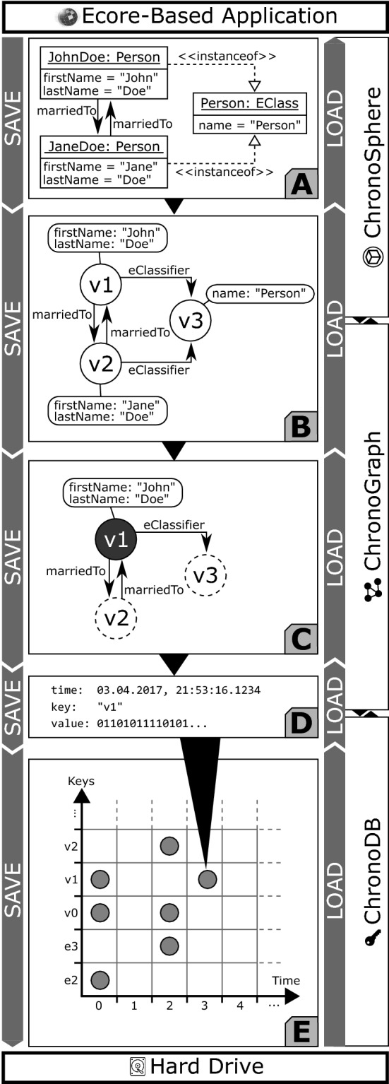 Fig. 3